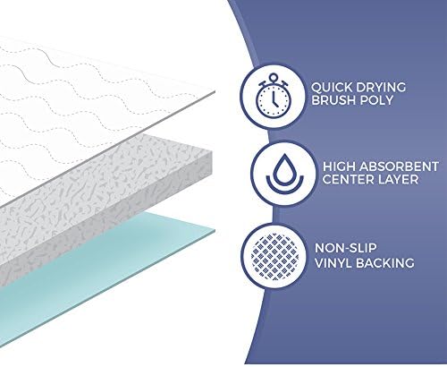 Konfor Kalkanı 1 Paket Premium Yıkanabilir Yatak Pedi, Yeniden Kullanılabilir Yatak Koruyucu Ultra Yumuşak Poli Fırça