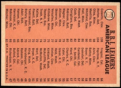 1966 Topps 220 AL RBI Liderleri Rocky Colavito / Willie Horton / Tony Oliva Kızılderilileri / ikizler / Kaplanlar