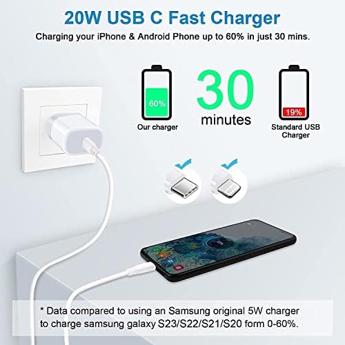 20W USB C Hızlı Şarj Tipi C Şarj Bloğu Google Pixel için 7a 7 7pro 6 6pro 6a, iPhone 14 Artı/Pro/Pro Max 13 12 11
