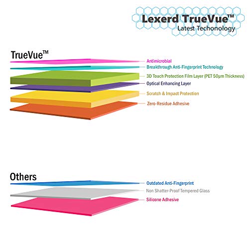 Lexerd-Leapfrog LeapPad Ultra TrueVue Kristal Netliğinde Ekran Koruyucu ile Uyumlu (Çift Paket Paketi)